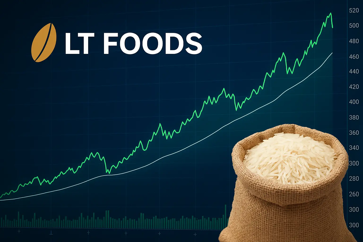 Lt Foods Ltd share price target chart with company logo and rice packaging theme.